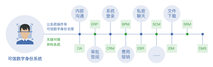 三、数字身份452.png