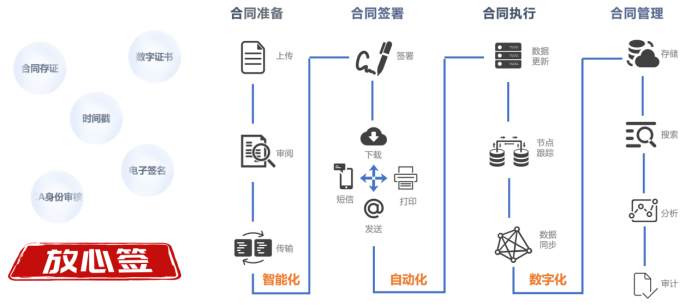 二、电子合同881.png