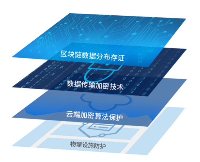 二、电子合同1075.png