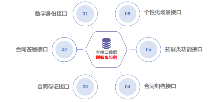 二、电子合同1087.png